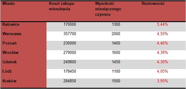 Ile mozna zarobic na forex