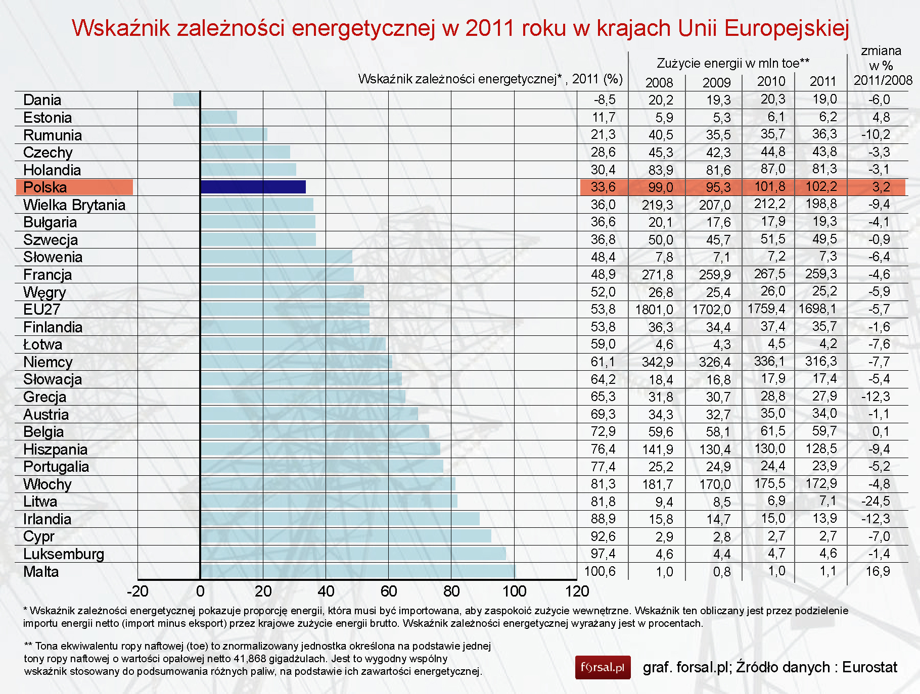 Forex forum slovensko