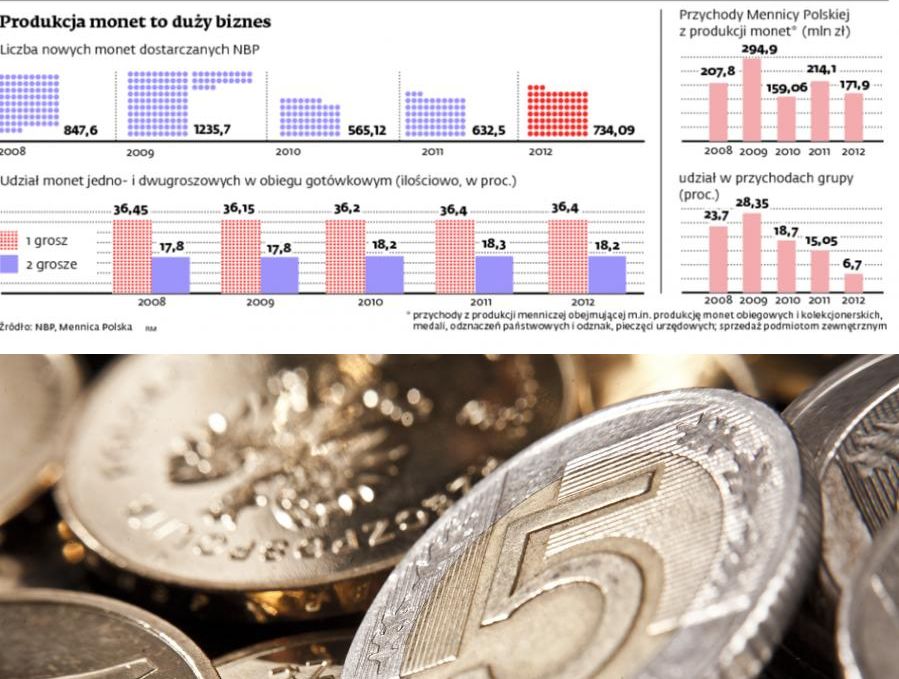 Waluty nbp forex