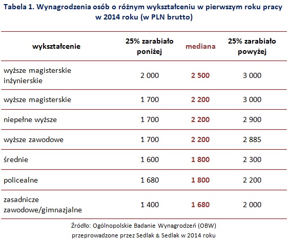 Forex opinie ile mozna zarobic
