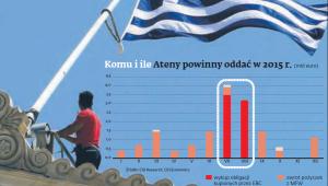 Grecja