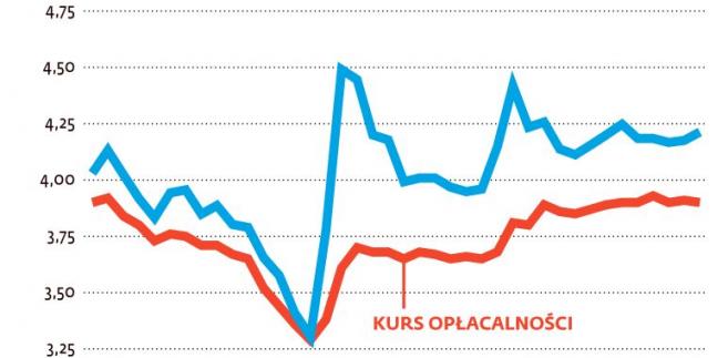 Forex kurs rzeczywisty