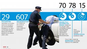Policja