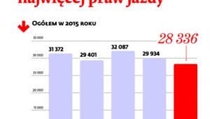 Prawo Jazdy
