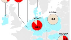 Udział kredytów o stałej stopie w sprzedaży hipotek