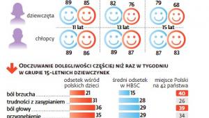 Nastolatki w Polsce i na świecie
