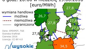Hurtowe ceny energii elektrycznej z 19.06.2016