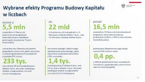 Wybrane efekty Programu Budowy Kapitału
