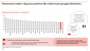 Stosowanie zachęt i ulg przez państwa dla rodzin może sprzyjać dzietności, źródło: PwC