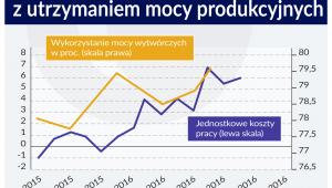 Koszty pracy i koszty produkcji PS