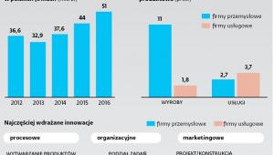 Nowoczesność po polsku