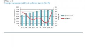 Raport NIK o górnictwie, źródło: Wysokie Napięcie