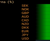 Zmiany wartości walut G-10 do CHF w ubiegłym tygodniu. Źródło: Bloomberg