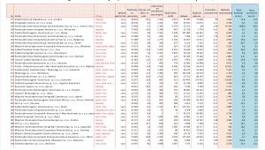 Ranking - spółki komunalne poz. 157-194.jpg