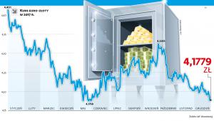 Kurs EURPLN w 2017 r.