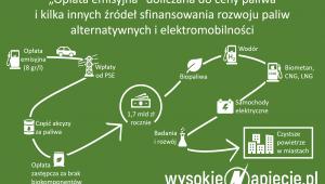 Opłata emisyjna
