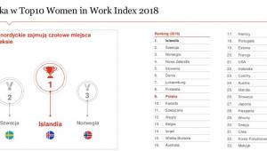 Women in Work Index PwC
