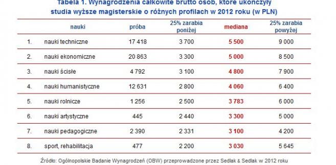 Kto zarabia forex