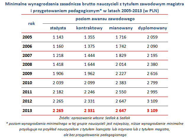 Ile zarabiasz na forex