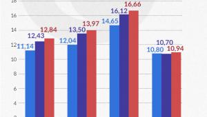 Wskaźniki kapitałowe europejskich banków (infografika Dariusz Gąszczyk)