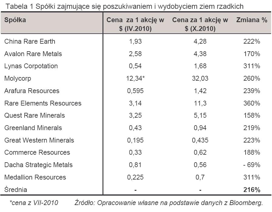 Dziennik inwestora forex