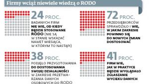 RODO1