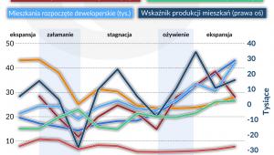 Rynek-mieszkaniowy (graf. Obserwator Finansowy)