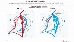 Arktyczne szlaki handlowe teraz i w przyszłości