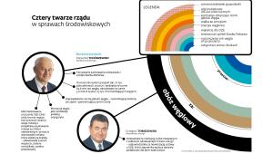 Rządowa ekoschizofrenia - obóz węglowy (p)